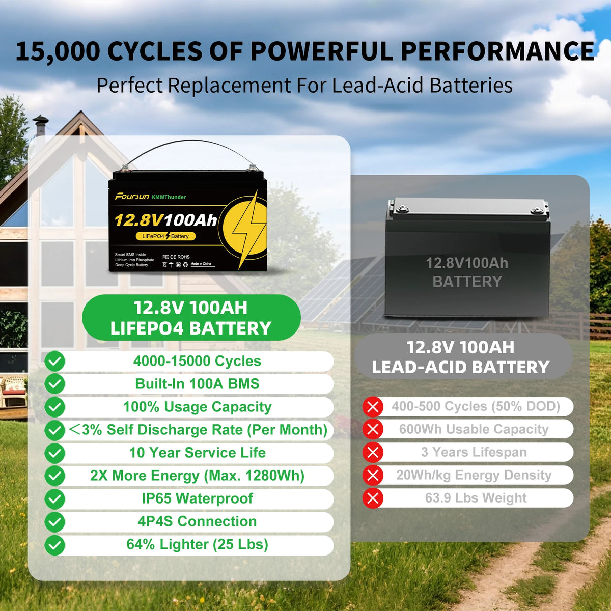 Foursun 12V 100Ah LiFePO4 Leisure Battery 1280Wh, IP67