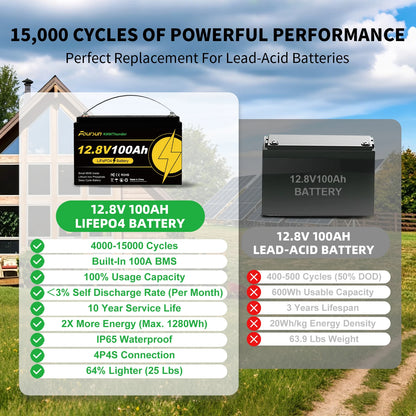Foursun 12V 100Ah LiFePO4 Leisure Battery 1280Wh, IP67