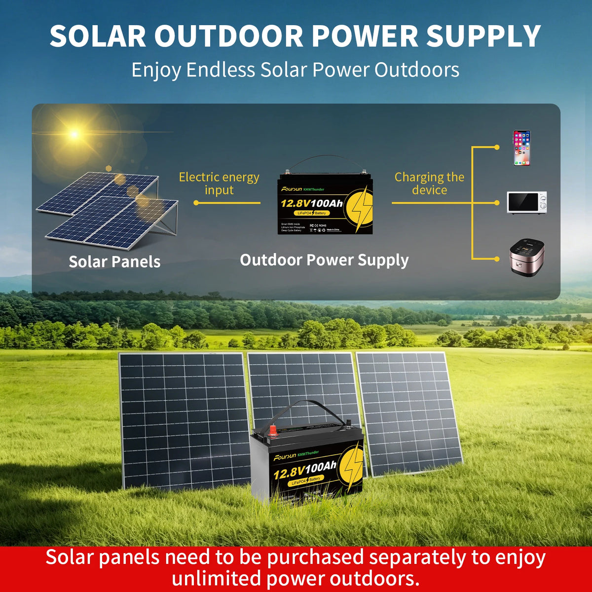 Foursun 12V 100Ah LiFePO4 Leisure Battery 1280Wh, IP67