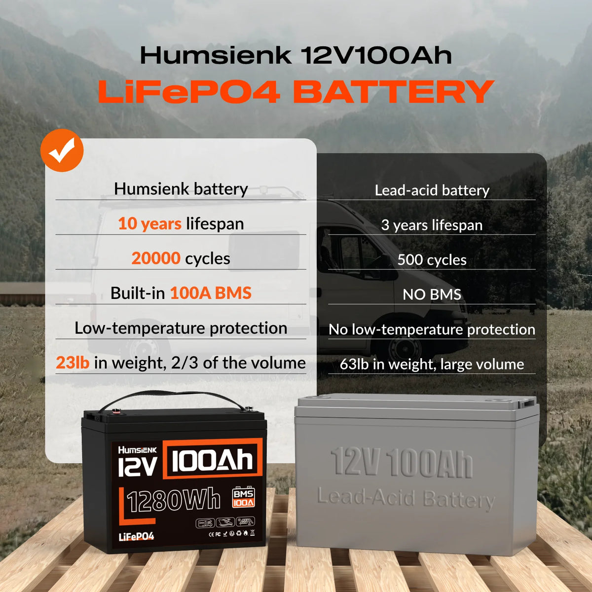 Humsienk LiFePO4 Leisure Battery 12V 100Ah, Campervan RV