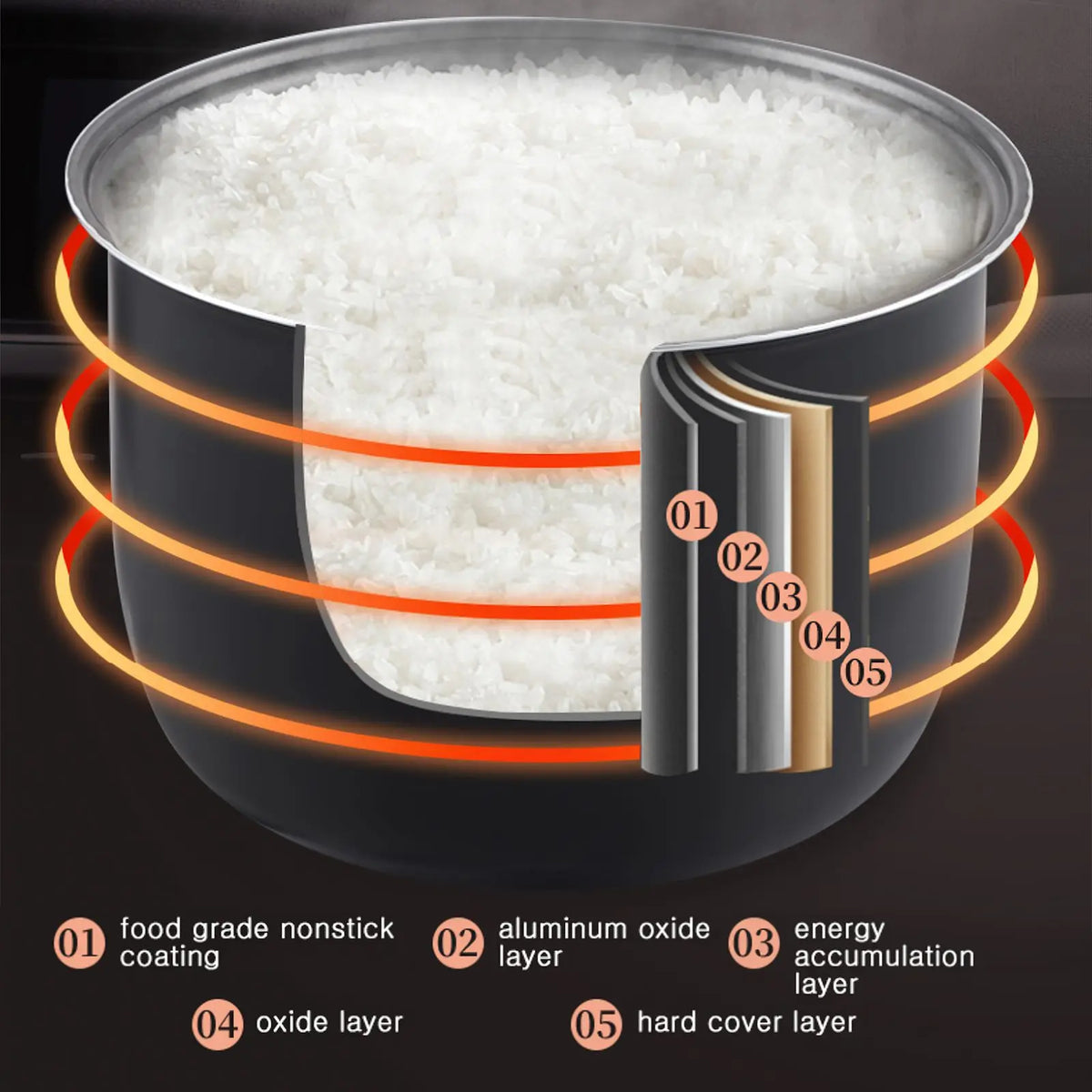 12V Rice Cooker 2L, 200W Car and Mains, EU Adapter