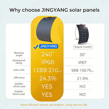 100W Flexible Solar Panel 18V ETFE, Campervan Van Roof