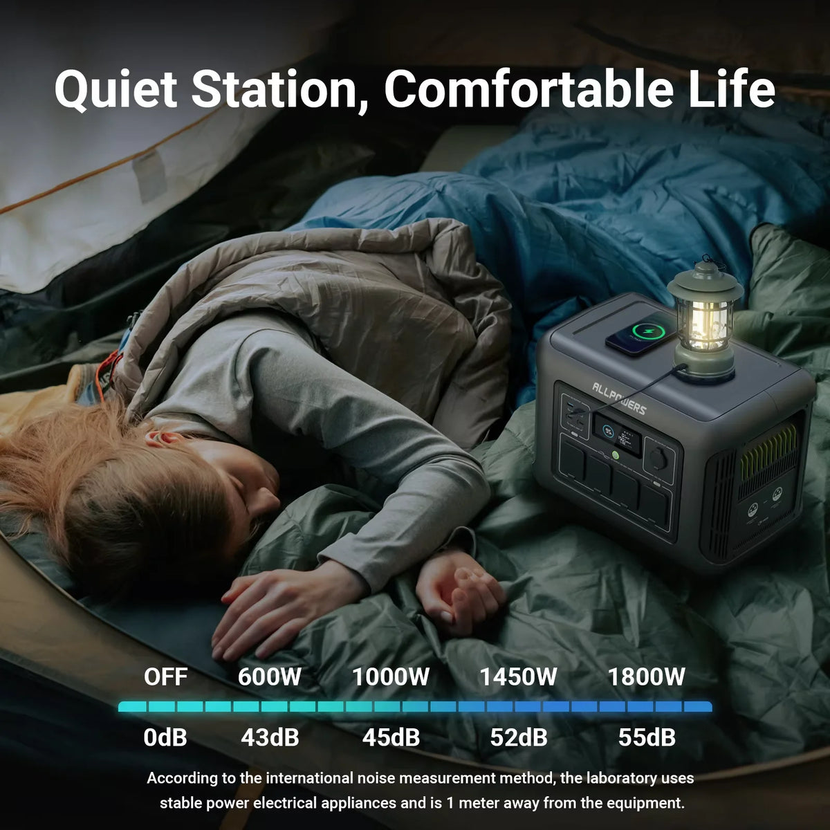 ALLPOWERS R1500 Power Station 1152Wh LiFePO4, 1800W Solar