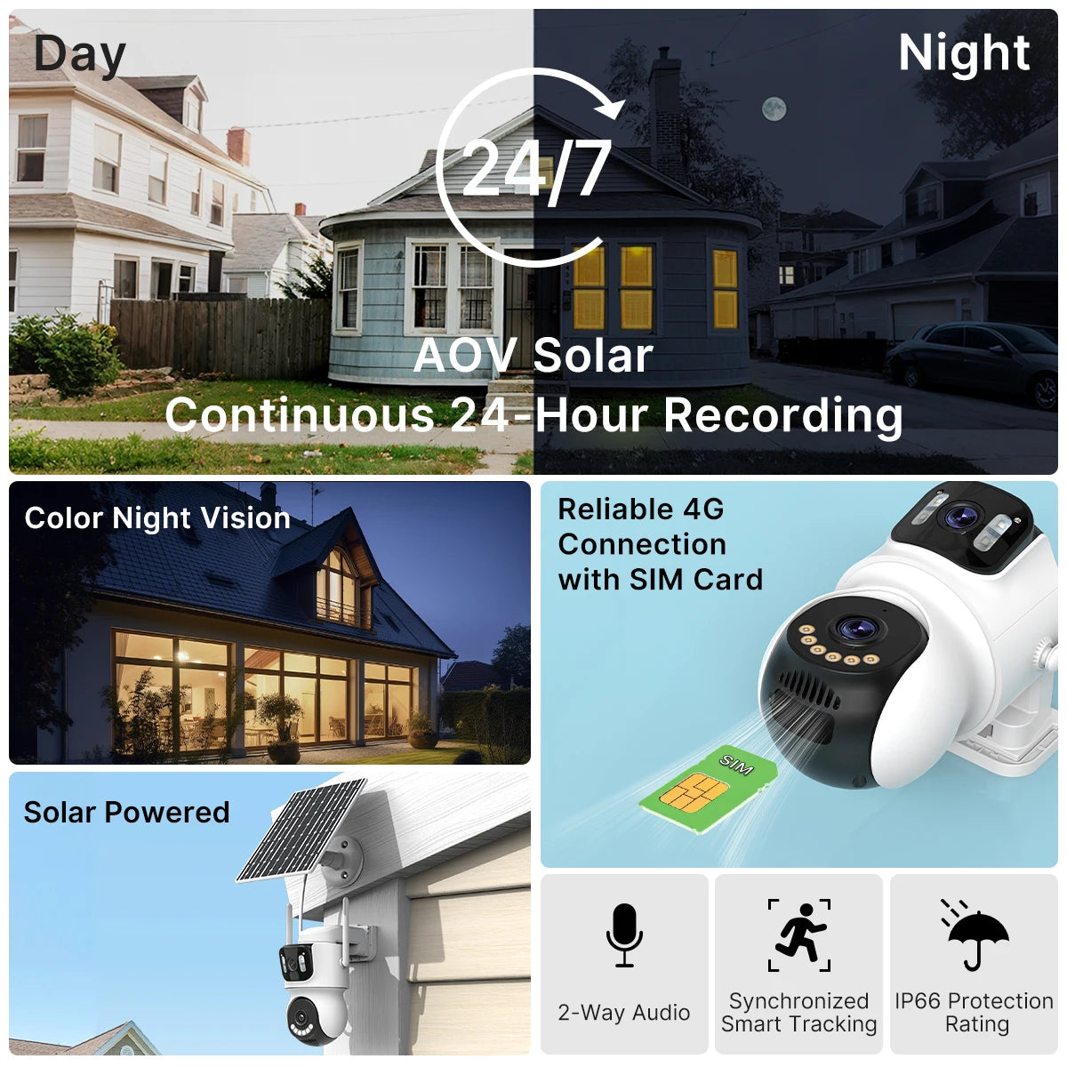 4G Solar Security Camera, SIM Card, 355° Pan, Night Vision