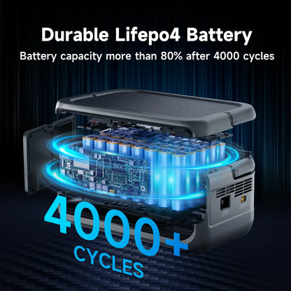 ALLPOWERS P300 Power Station 256Wh LiFePO4, 300W Camping