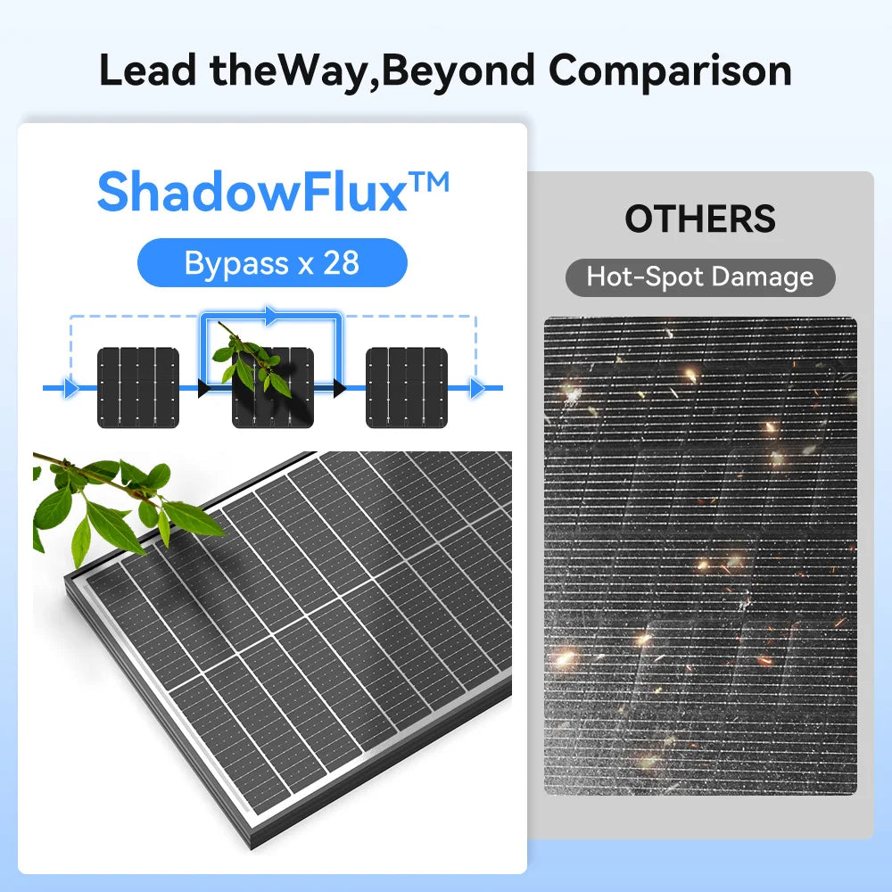 RVPOZWER 100W 12V Bifacial Solar Panel, Monocrystalline