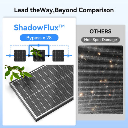 RVPOZWER 100W 12V Bifacial Solar Panel, Monocrystalline