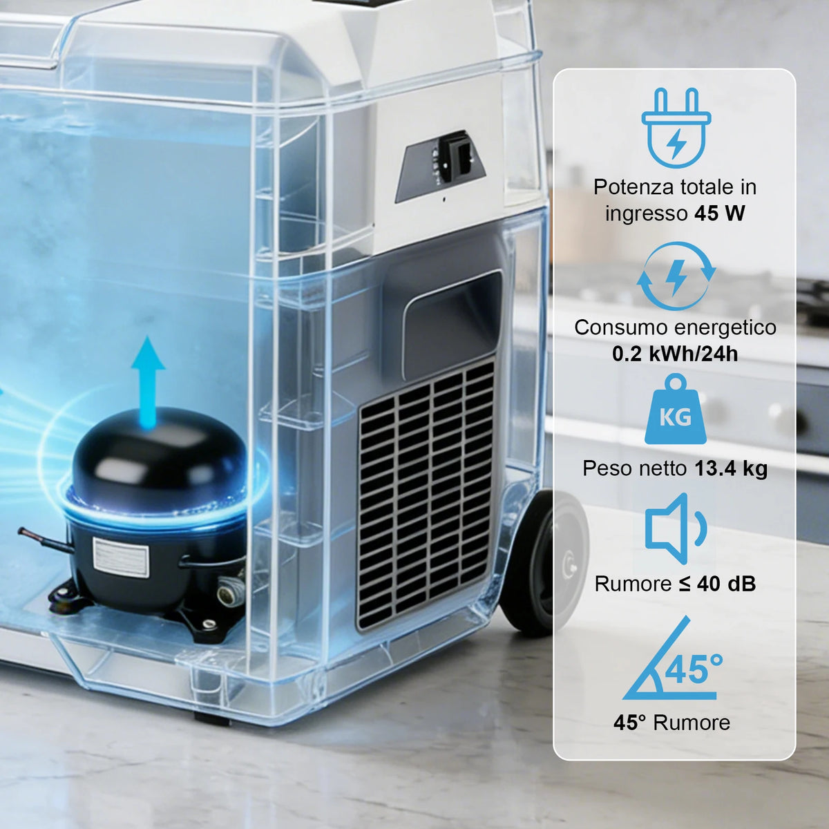 SIHAO 15L Compressor Fridge Freezer 12V, App, Campervan