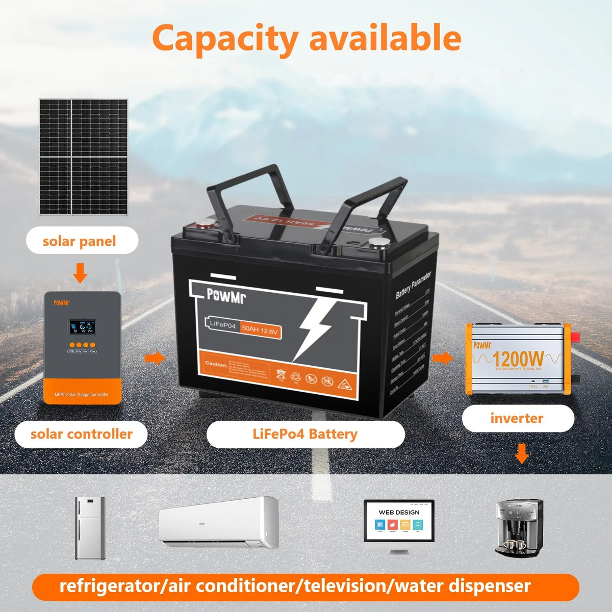 PowMr 12V 50Ah LiFePO4 Leisure Battery 640Wh, Built-in BMS
