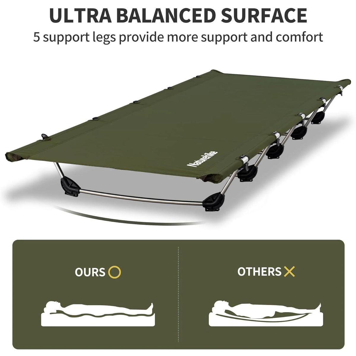 Naturehike Folding Camping Cot 190x65cm, Oxford Camp Bed