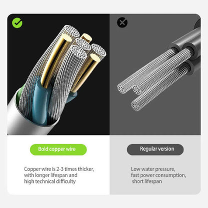 Rechargeable Camping Shower 6000mAh with Digital Display