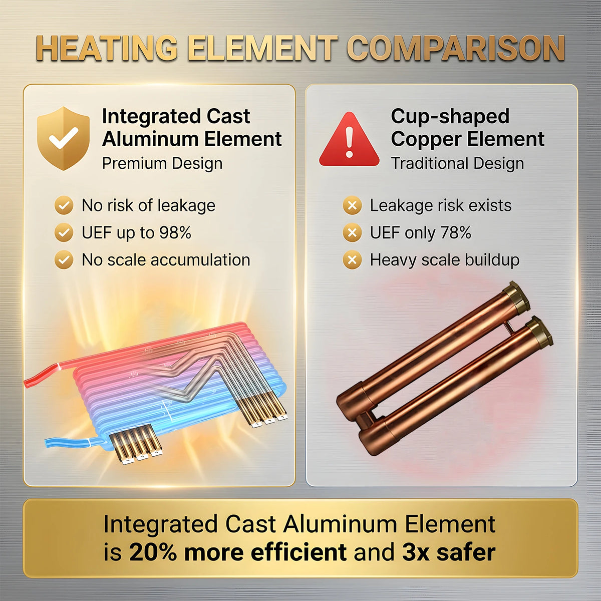 Portable LPG Water Heater, Tankless Gas Shower Kit, Camper