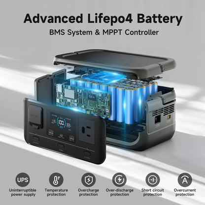 ALLPOWERS P300 Power Station 256Wh LiFePO4, 300W Camping