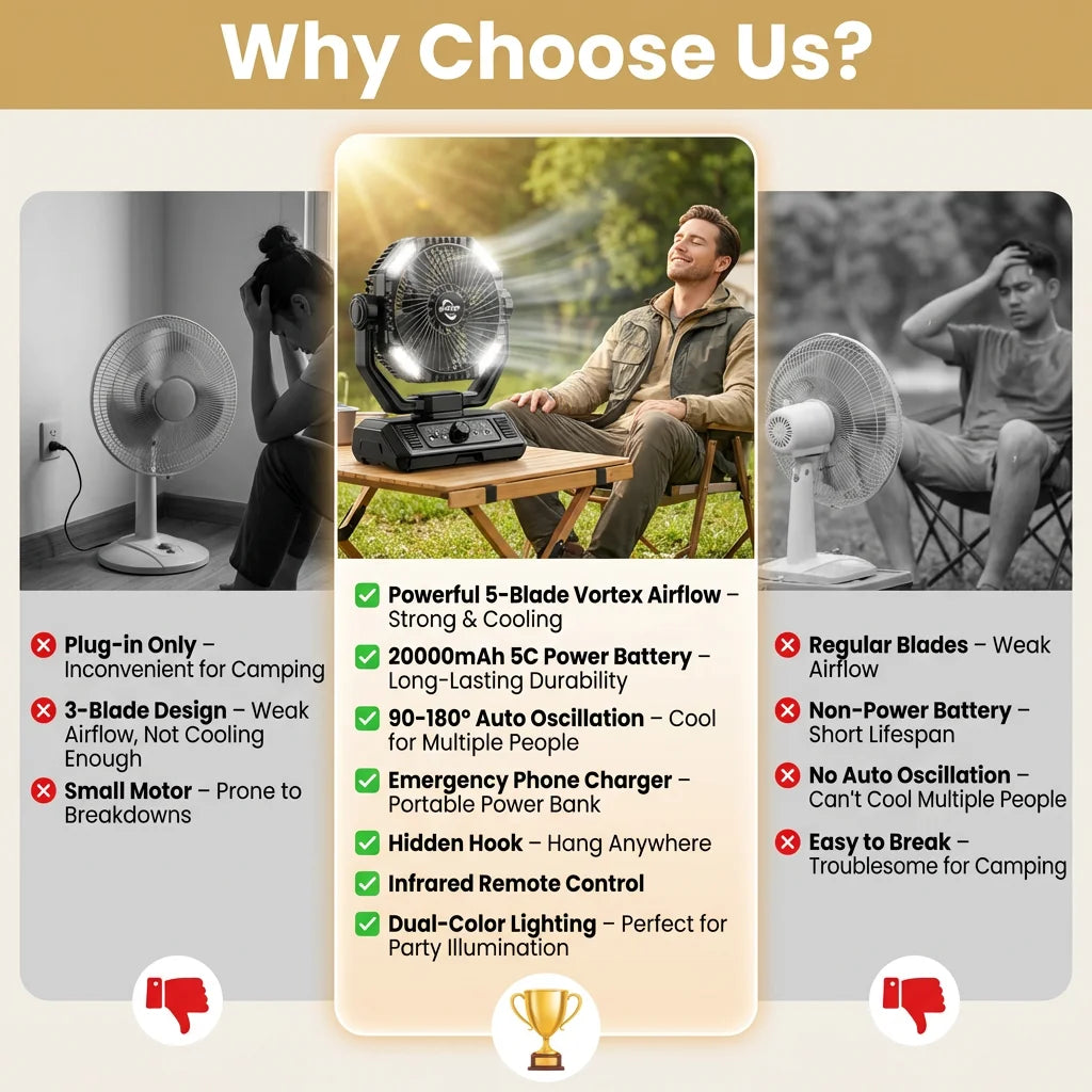 Rechargeable Camping Fan 20000mAh, LED Light, Remote