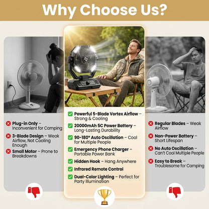 Rechargeable Camping Fan 20000mAh, LED Light, Remote