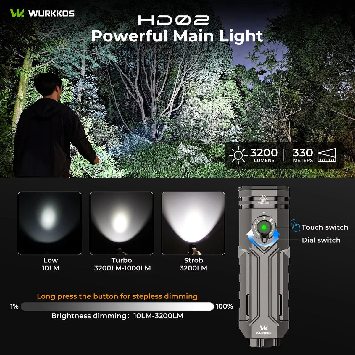 Wurkkos HD02 LED Camping Lantern 600 Lumen, Magnetic Light