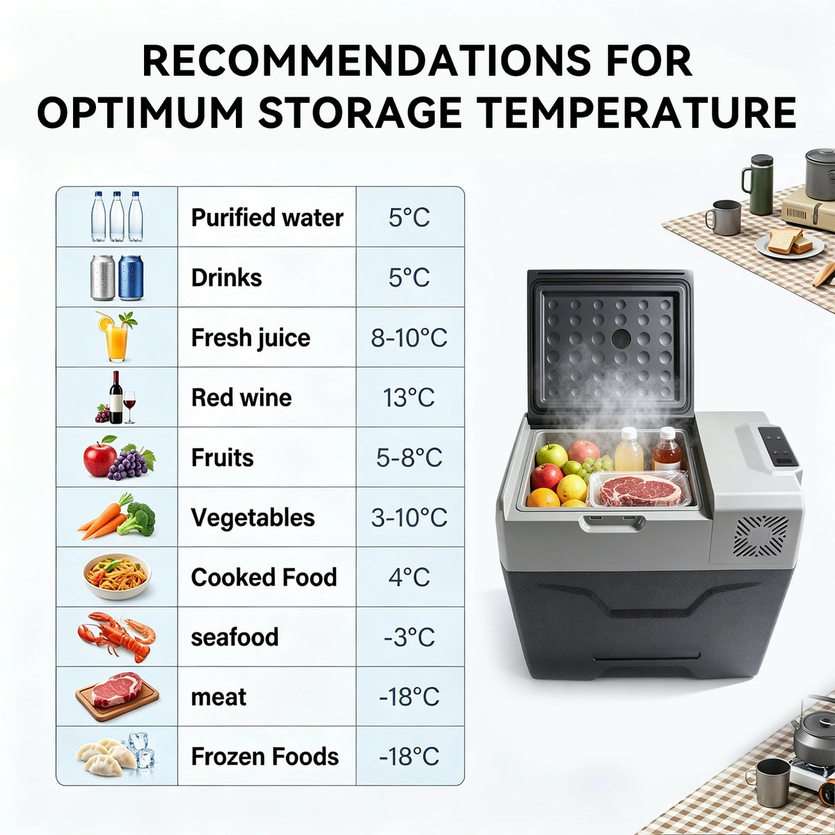 Podofo 20L Compressor Fridge Freezer 12V 230V, Campervan